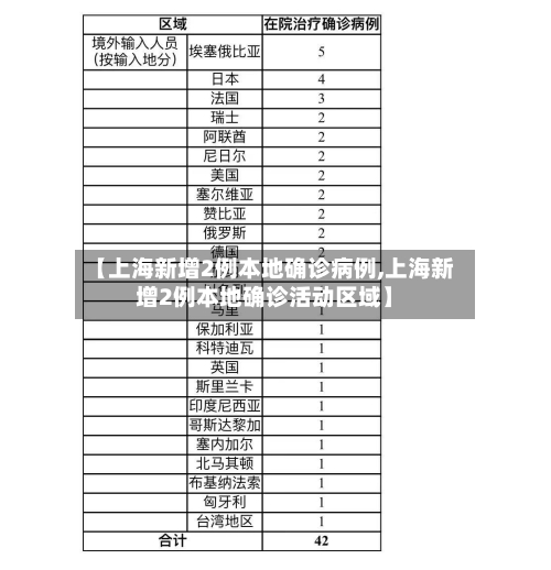 【上海新增2例本地确诊病例,上海新增2例本地确诊活动区域】-第2张图片