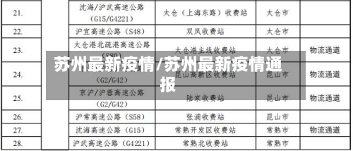 苏州最新疫情/苏州最新疫情通报-第2张图片