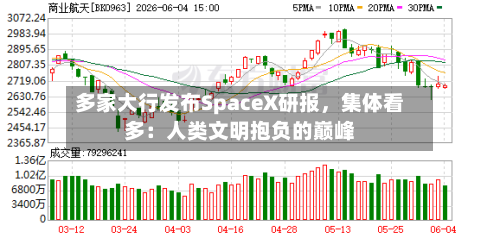 多家大行发布SpaceX研报，集体看多：人类文明抱负的巅峰