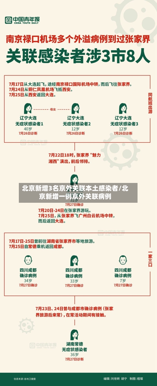 北京新增3名京外关联本土感染者/北京新增一例京外关联病例-第2张图片