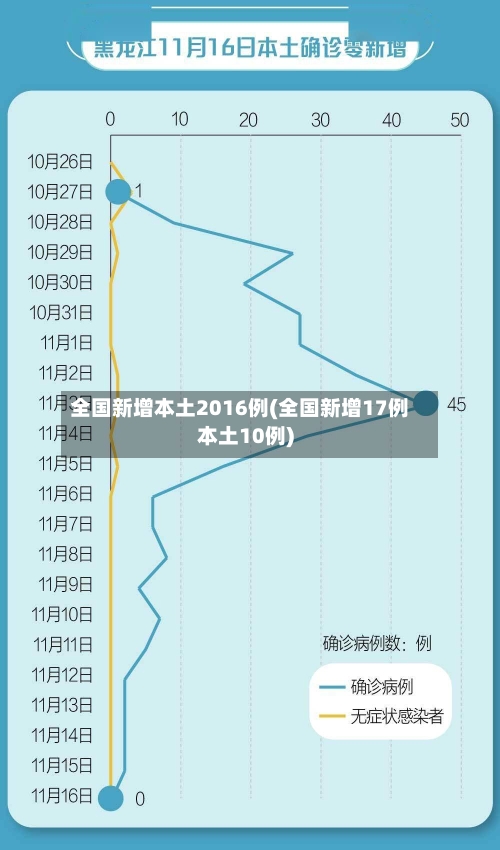 全国新增本土2016例(全国新增17例本土10例)-第2张图片