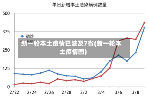 新一轮本土疫情已波及7省(新一轮本土疫情图)