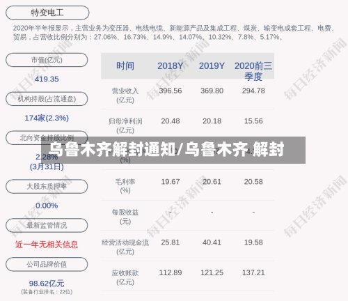 乌鲁木齐解封通知/乌鲁木齐 解封-第2张图片