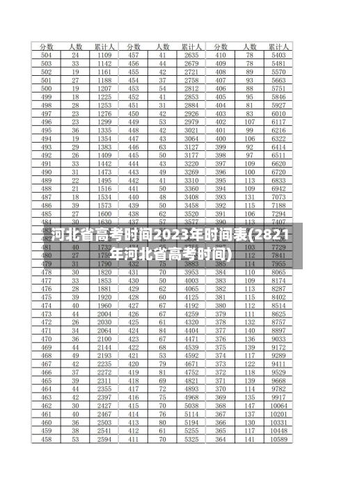 河北省高考时间2023年时间表(2821年河北省高考时间)-第3张图片