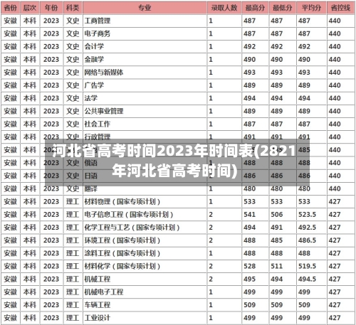 河北省高考时间2023年时间表(2821年河北省高考时间)