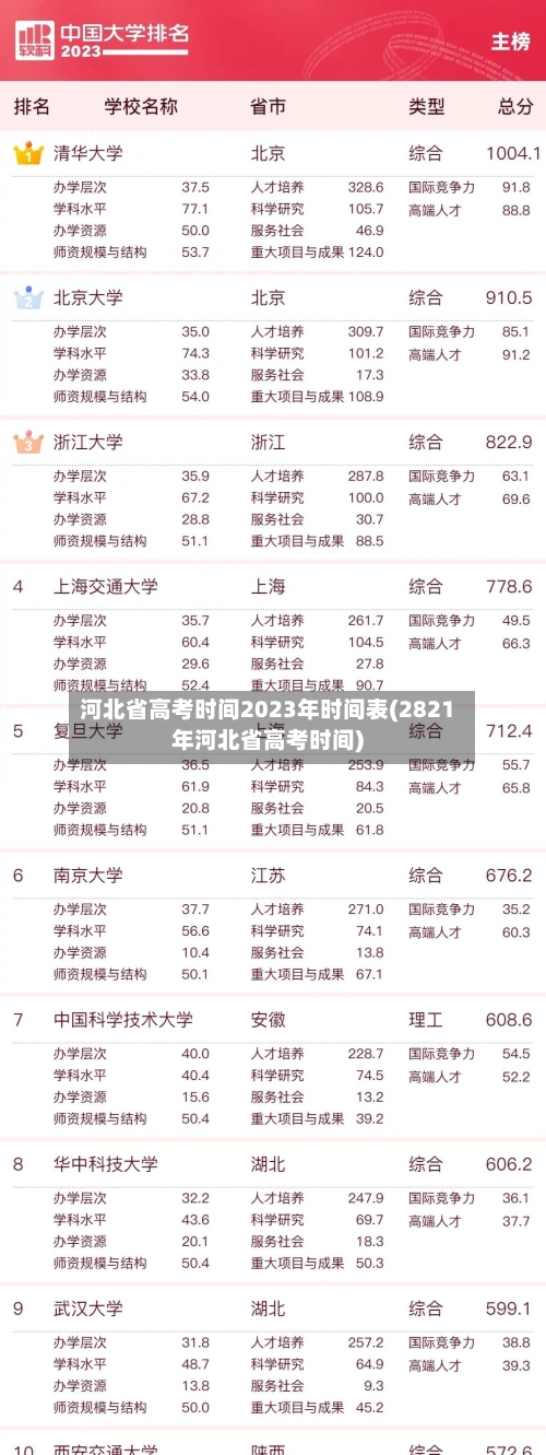 河北省高考时间2023年时间表(2821年河北省高考时间)-第2张图片