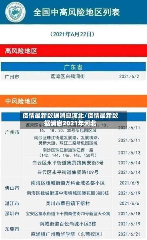 疫情最新数据消息河北/疫情最新数据消息2021年河北-第2张图片