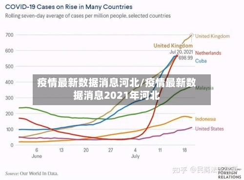 疫情最新数据消息河北/疫情最新数据消息2021年河北