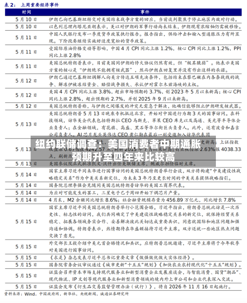 纽约联储调查:美国消费者中期通胀预期升至四年来比较高
-第3张图片