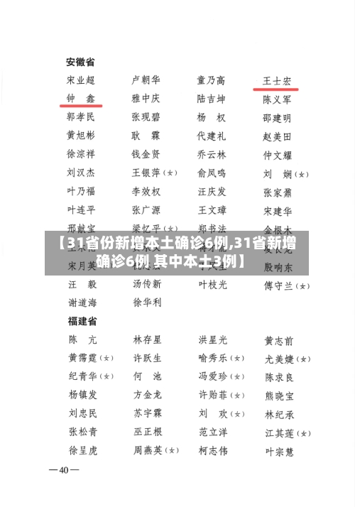 【31省份新增本土确诊6例,31省新增确诊6例 其中本土3例】-第2张图片