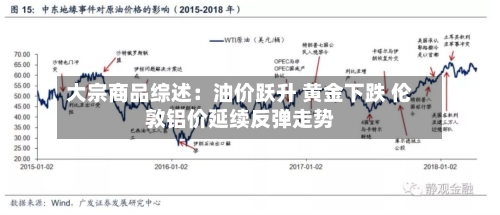 大宗商品综述:油价跃升 黄金下跌 伦敦铝价延续反弹走势-第3张图片