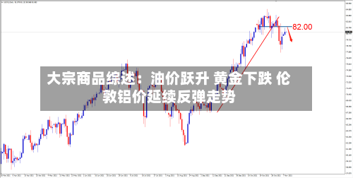 大宗商品综述：油价跃升 黄金下跌 伦敦铝价延续反弹走势