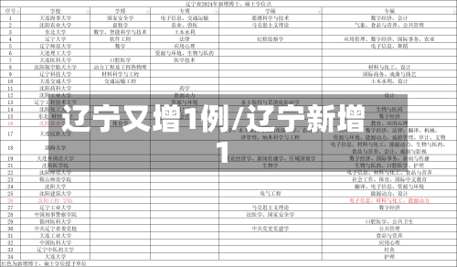 辽宁又增1例/辽宁新增1-第3张图片
