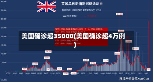 美国确诊超35000(美国确诊超4万例)-第2张图片
