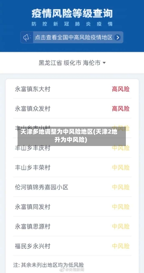 天津多地调整为中风险地区(天津2地升为中风险)-第3张图片
