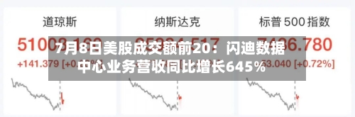 7月8日美股成交额前20：闪迪数据中心业务营收同比增长645%