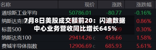 7月8日美股成交额前20:闪迪数据中心业务营收同比增长645%-第3张图片