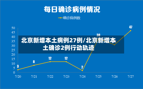 北京新增本土病例27例/北京新增本土确诊2例行动轨迹