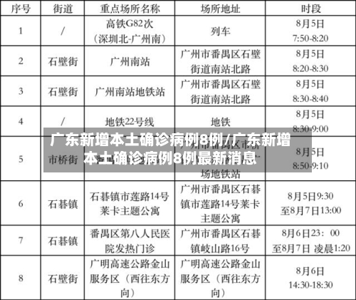 广东新增本土确诊病例8例/广东新增本土确诊病例8例最新消息-第3张图片