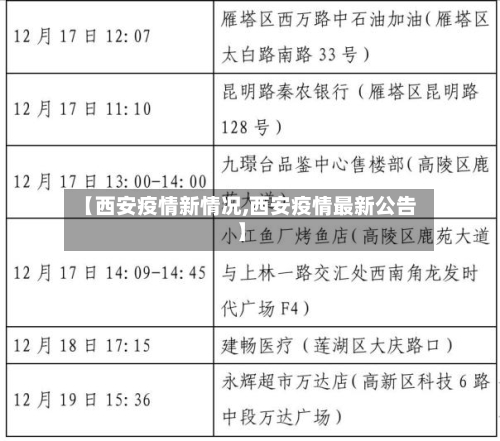 【西安疫情新情况,西安疫情最新公告】-第3张图片
