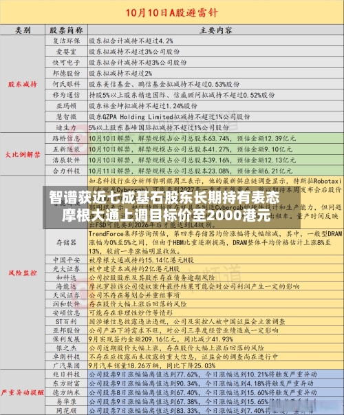 智谱获近七成基石股东长期持有表态 摩根大通上调目标价至2000港元-第3张图片