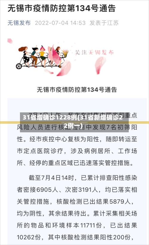 31省增确诊1228例(31省新增确诊22例一)-第3张图片