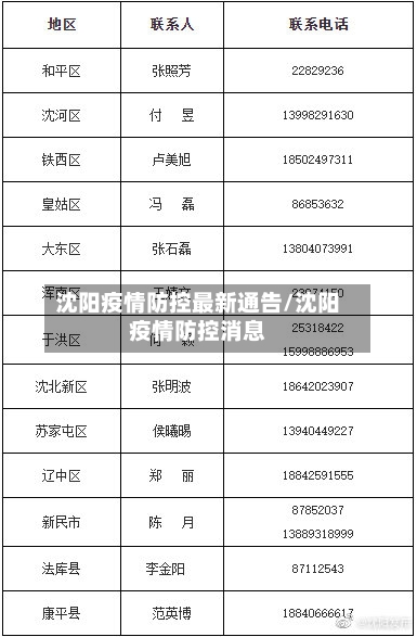 沈阳疫情防控最新通告/沈阳疫情防控消息