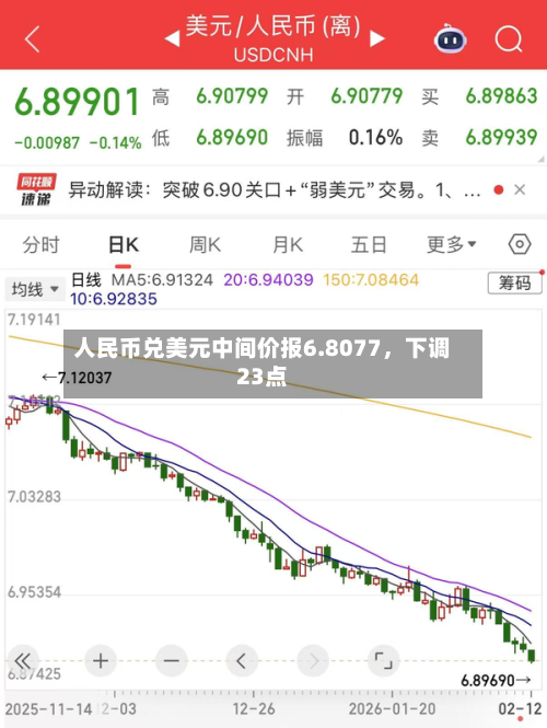 人民币兑美元中间价报6.8077，下调23点-第2张图片