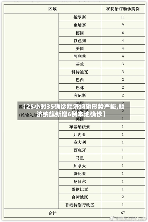 【25小时35确诊额济纳旗形势严峻,额济纳旗新增6例本地确诊】-第2张图片