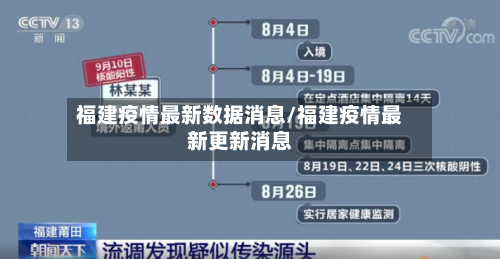 福建疫情最新数据消息/福建疫情最新更新消息-第3张图片