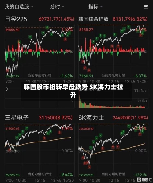韩国股市扭转早盘跌势 SK海力士拉升-第2张图片