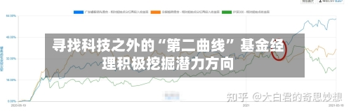 寻找科技之外的“第二曲线” 基金经理积极挖掘潜力方向-第2张图片