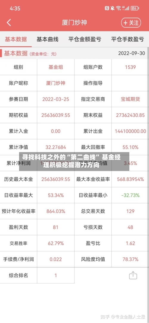 寻找科技之外的“第二曲线” 基金经理积极挖掘潜力方向
