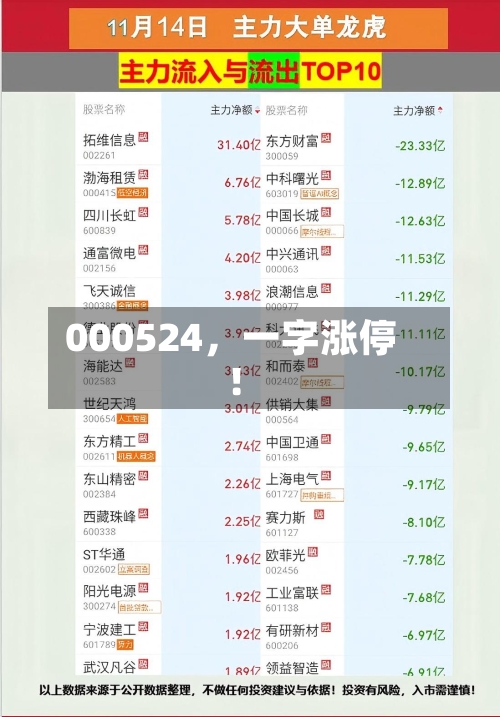 000524，一字涨停！