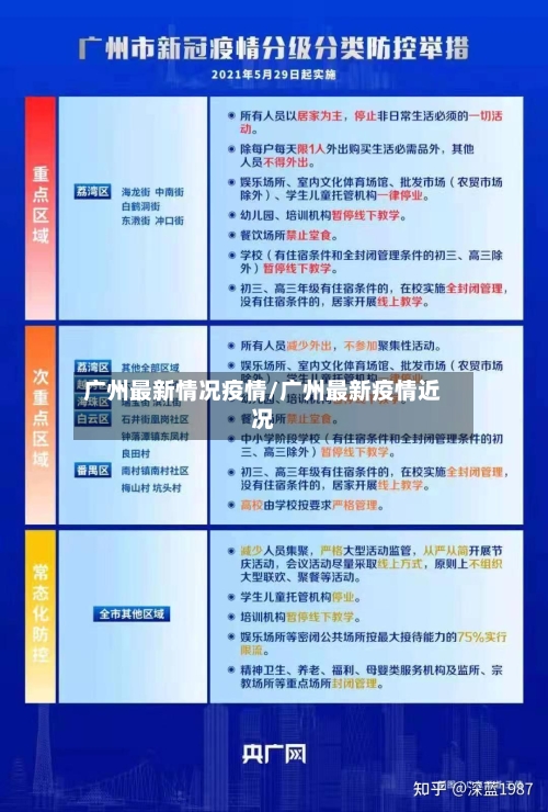 广州最新情况疫情/广州最新疫情近况-第2张图片