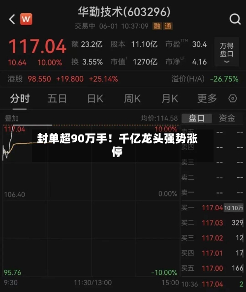 封单超90万手!千亿龙头强势涨停-第3张图片