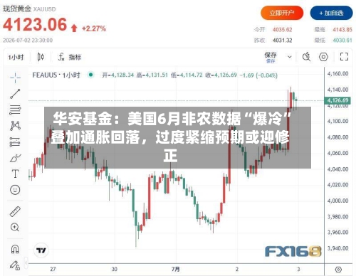 华安基金：美国6月非农数据“爆冷”叠加通胀回落，过度紧缩预期或迎修正