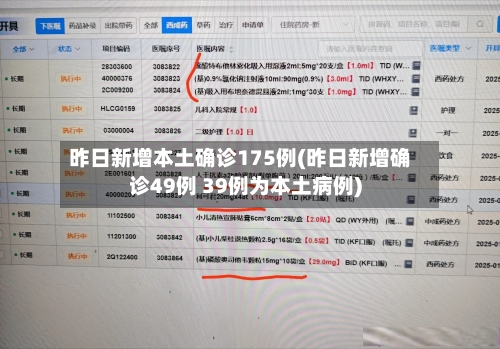 昨日新增本土确诊175例(昨日新增确诊49例 39例为本土病例)