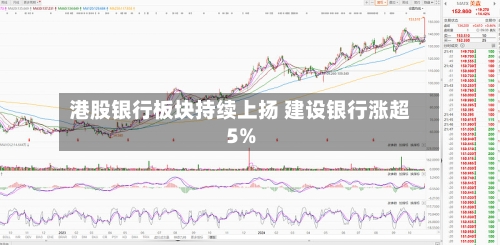 港股银行板块持续上扬 建设银行涨超5%