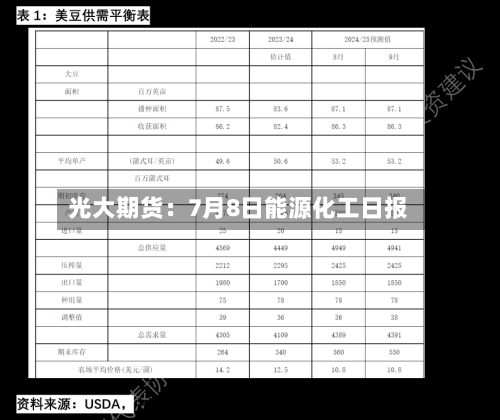 光大期货:7月8日能源化工日报-第2张图片