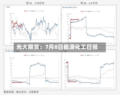 光大期货:7月8日能源化工日报-第3张图片