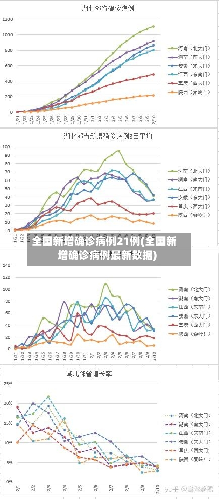 全国新增确诊病例21例(全国新增确诊病例最新数据)