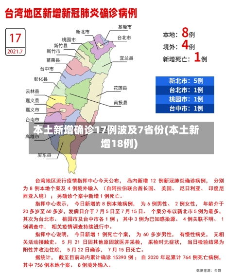 本土新增确诊17例波及7省份(本土新增18例)-第3张图片