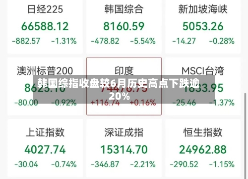韩国综指收盘较6月历史高点下跌逾20%