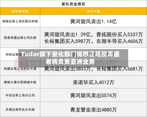 Tudor旗下量化部门据悉正延揽高盛老将负责亚洲业务-第2张图片