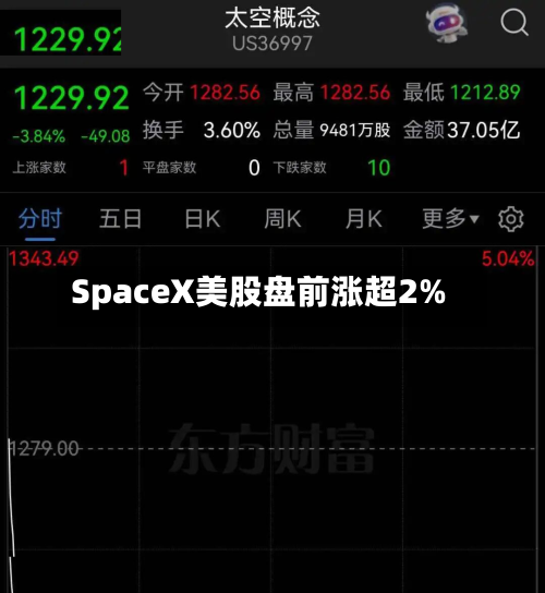 SpaceX美股盘前涨超2%
