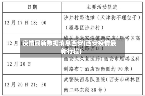 疫情最新数据消息西安(西安疫情最新行程)-第2张图片