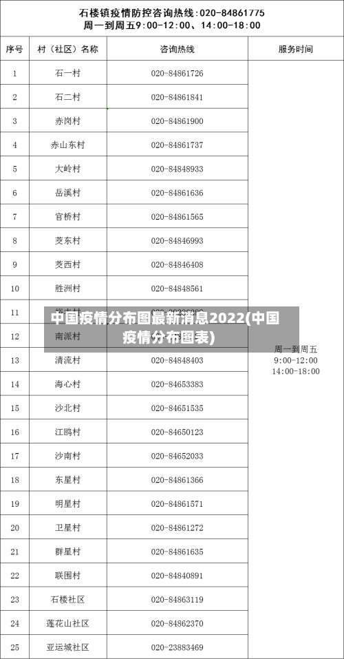 中国疫情分布图最新消息2022(中国疫情分布图表)-第3张图片