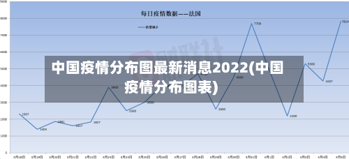 中国疫情分布图最新消息2022(中国疫情分布图表)-第2张图片
