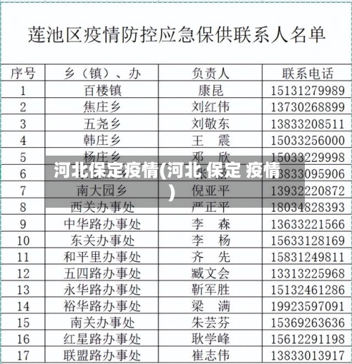 河北保定疫情(河北 保定 疫情)
